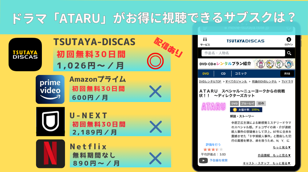 ドラマ「ATARU」の配信は無料視聴できる？Amazonプライムなどの